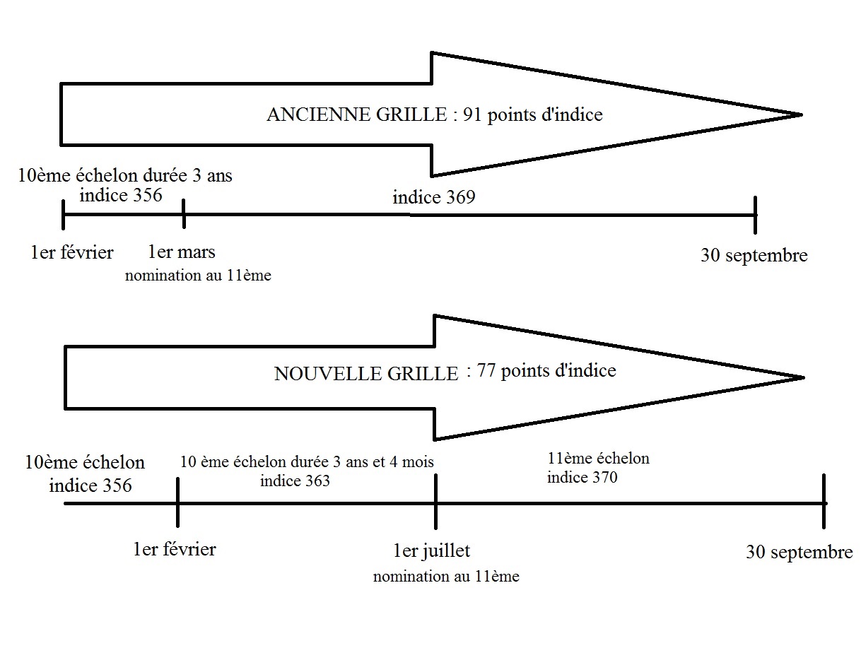 schema cat C